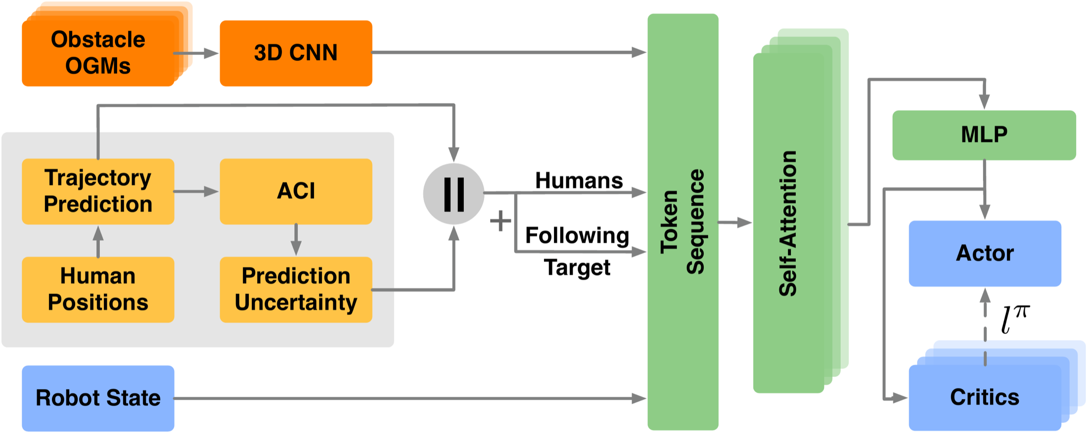 Method overview