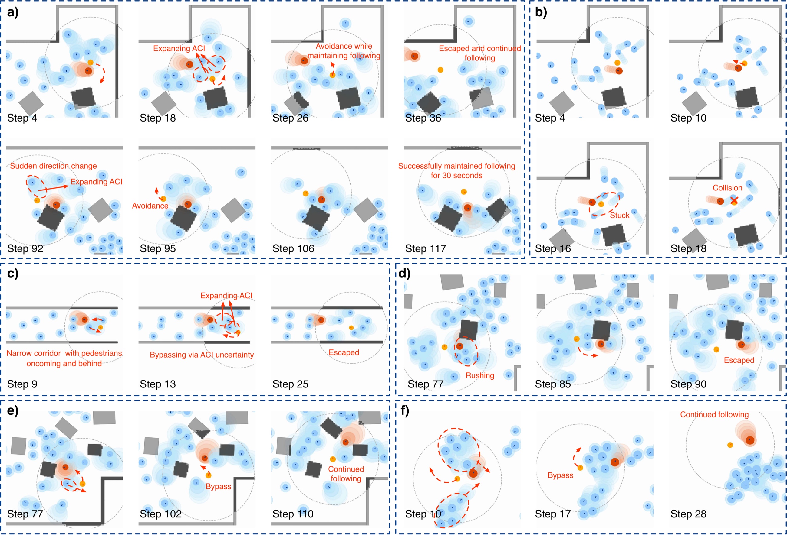 Qualitative results across scenarios